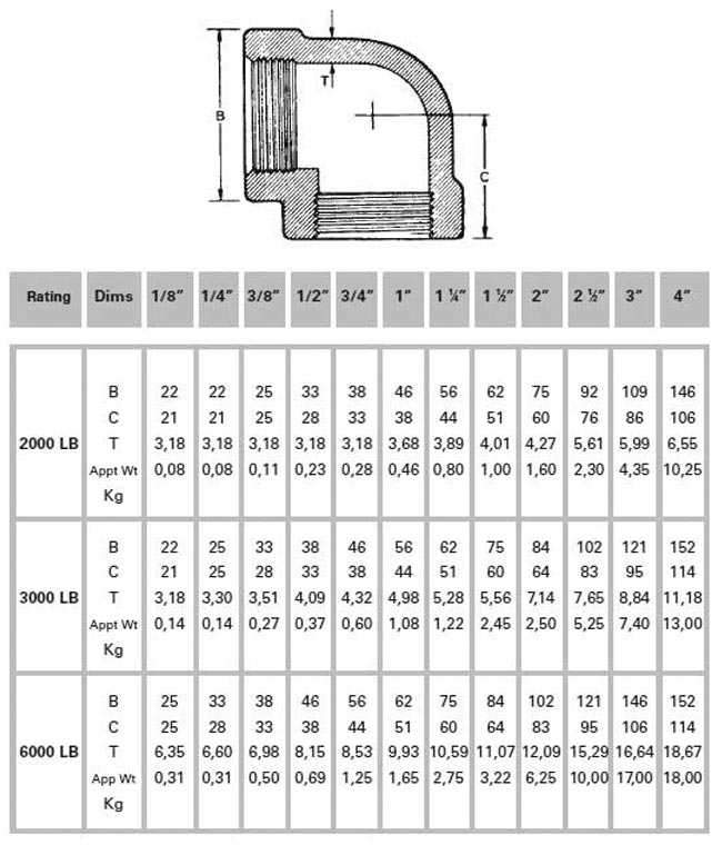 Brass Threaded 90 Degree Elbow Weight Chart
