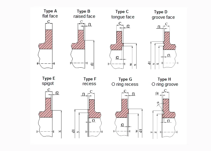 Weld Neck Flange Diagram