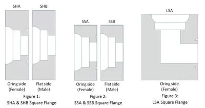 Square Flange Dimensions