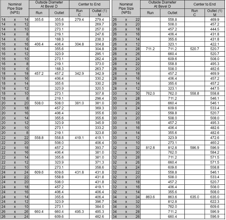Threaded Reducing Tee Product